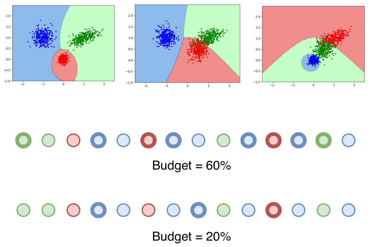 Active Learning with Abstaining Classifiers for Imbalanced Drifting Data Streams
