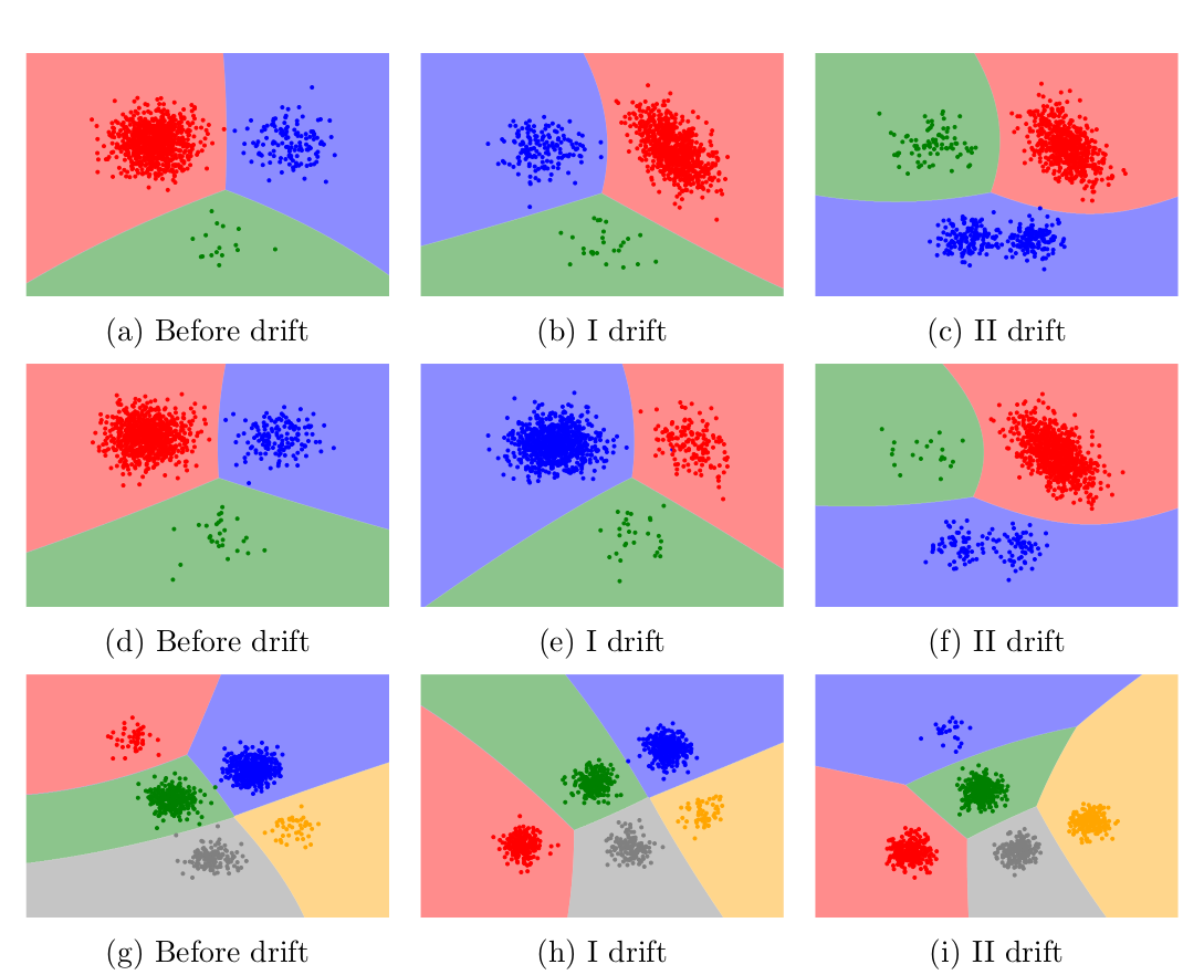 Concept Drift Detection from Multi-Class Imbalanced Data Streams