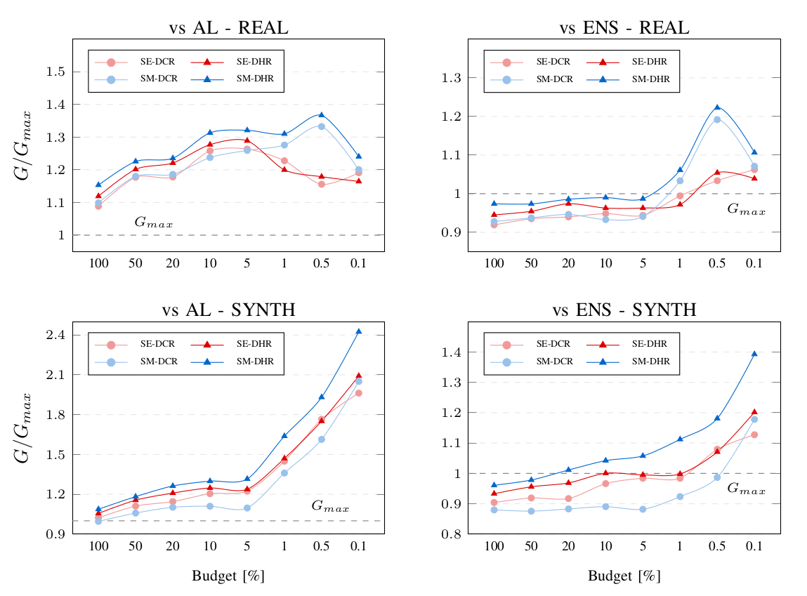 Online Oversampling for Sparsely Labeled Imbalanced and Non-Stationary Data Streams